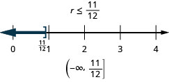 Esta figura mostra que a desigualdade r é menor ou igual a 11/12. Abaixo dessa desigualdade está a desigualdade representada graficamente em uma linha numérica que varia de 0 a 4, com marcas de verificação em cada número inteiro. Há um colchete em r igual a 11/12, e uma linha escura se estende para a esquerda a partir de 11/12. Abaixo da reta numérica está a solução escrita em notação de intervalo: parêntese, infinito negativo, vírgula 11/12, colchete.