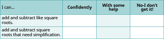 This table has four columns and three rows. The columns are labeled, “I can…,” “Confidently,” “With some help,” and “No – I don’t get it!” Under the “I can…” column the rows read, “add and subtract like square roots.,” and “add and subtract square roots that need simplification.” The other rows under the other columns are empty.