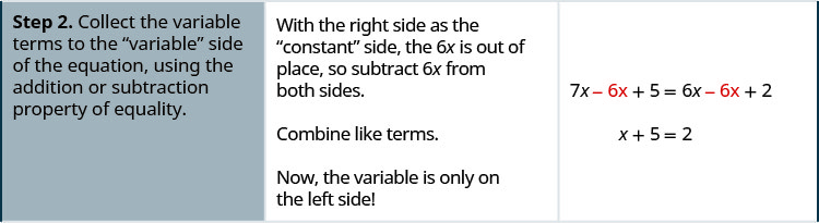 Step 2.  Bring all the x terms to the left side by subtracting the 6x from both sides.