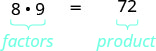 Una imagen muestra la ecuación 8 veces 9 es igual a 72. Escrito debajo de la expresión 8 veces 9 es un corchete y la palabra “factores” mientras está escrita debajo de 72 es un corchete horizontal y la palabra “producto”.