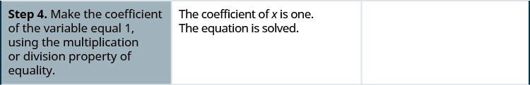 第 4 步。 由于 x 本身就是这样，我们已经找到了方程的解。
