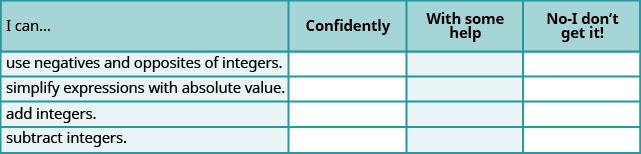 A table is shown with four columns and five rows. The column titles, from left to right, are “I can …”, “Confidently”, “With some help” and “No – I don’t get it!” The first column includes the phrases “use negatives and opposites of integers.”, “Simplify: expressions with absolute value.”, “add integers.” and “subtract integers.”