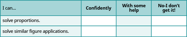This table has three rows and four columns. The first row is a header row and it labels each column. The first column is labeled "I can …", the second "Confidently", the third “With some help” and the last "No–I don’t get it". In the “I can…” column the next row reads “solve proportions”. The next row reads, “solve similar figure applications”. The remaining columns are blank.