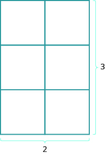 A rectangles composed of 6 squares that is three high and two wide. The height is marked 3 and the width is marked 2.