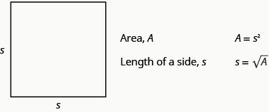 Esta figura muestra un cuadrado con dos lados etiquetados como s. La figura también indica, “Área, A”, “A es igual a s al cuadrado”, “Longitud de un lado, s” y “s es igual a la raíz cuadrada de A.”