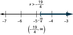 Esta figura mostra que a desigualdade x é maior que menos 19/4. Abaixo dessa desigualdade está uma linha numérica que varia de menos 7 a menos 3, com marcas de verificação para cada número inteiro. A desigualdade x é maior que menos 19/4 é representada graficamente na reta numérica, com um parêntese aberto em x igual a menos 19/4 (escrito em) e uma linha escura se estendendo à direita do parêntese. A desigualdade também é escrita em notação de intervalo como parêntese, menos 19/4 vírgula infinita, parêntese.