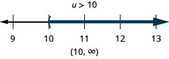 此图显示不等式 u 大于 10。 在这个不等式之下是一条介于 9 到 13 之间的数字线，每个整数都有刻度线。 在数字行上绘制了大于 10 的不等式，u 处的开括号等于 10，一条黑线延伸到圆括号的右侧。 不等式也用间隔表示法写成圆括号、10 逗号无穷大、圆括号。