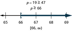 Esta figura muestra que la desigualdad p menos 19 es mayor o igual a 47, y luego su solución: p es mayor o igual a 66. Por debajo de esta desigualdad hay una recta numéricaque va del 65 al 69 con marcas de garrapata para cada entero. La desigualdad p es mayor o igual a 66 se grafica en la recta numérica, con un corchete abierto en p igual a 66, y una línea oscura que se extiende a la derecha del corchete. La desigualdad también se escribe en notación de intervalos como corchete, 66 coma infinito, paréntesis.