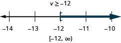 该图的顶部是不等式的解：v 大于或等于负 12。 下方是一条从负 14 到负 10 的数字线，每个整数都有刻度线。 不等式 v 大于或等于负 12 在数字线上绘制，v 处的空括号等于负 12，一条黑线延伸到括号右侧。 数字行下方是用间隔表示法写的解：方括号、负 12 逗号无穷大、圆括号。