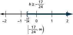 该图的顶部是不等式的解：b 大于或等于负 17/24。 下方是一条从负2到2的数字线，每个整数都有刻度线。 在数字线上绘制了大于或等于负 17/24 的不等式 b，b 处的空括号等于负 17/24（写入），一条黑线延伸到括号的右侧。 数字线下方是用间隔表示法写的解：方括号、负数 17/24 逗号无穷大、圆括号。