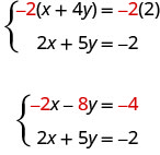 Esta figura mostra duas equações. O primeiro é negativo 2 vezes x mais 4y entre parênteses é igual a menos 2 vezes 2. O segundo é 2x + 5y = menos 2. Esta figura mostra duas equações. O primeiro é menos 2x menos 8y = menos 4. O segundo é 2x + 5y = -negativo 2.