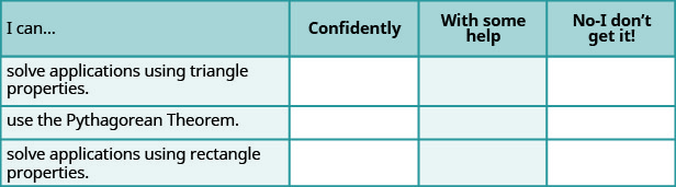 This is a table that has four rows and four columns. In the first row, which is a header row, the cells read from left to right “I can…,” “Confidently,” “With some help,” and “No-I don’t get it!” The first column below “I can…” reads “solve applications using triangle properties,” “use the Pythagorean Theorem,” and “solve applications using rectangle properties.” The rest of the cells are blank