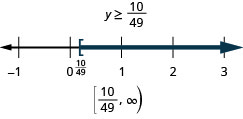 En la parte superior de esta cifra se encuentra la solución a la desigualdad: y es mayor o igual a 10/49. Debajo de esto hay una línea numéricaque va del 1 al 3 negativo con marcas de garrapata para cada entero. La desigualdad y es mayor o igual a 10/49 se grafica en la recta numérica, con un corchetes abierto en y es igual a 10/49 (escrito en), y una línea oscura que se extiende a la derecha del corchetes. Debajo de la recta numérica se encuentra la solución escrita en notación de intervalo: corchete, 10/49 coma infinito, paréntesis.