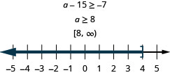 En la parte superior de esta cifra se encuentra la desigualdad a menos 15 es mayor o igual a negativo 7. Debajo de esto se encuentra la solución a la desigualdad: a es mayor o igual a 8. Debajo de la solución está la solución escrita en notación de intervalos: corchete, 8 coma infinito, paréntesis. Debajo de la notación de intervalo hay una línea numéricaque va de 0 a 10 con marcas de garrapata para cada entero. La desigualdad a es mayor o igual a 8 se grafica en la recta numérica, con un corchete abierto a igual a 8, y una línea oscura que se extiende a la derecha del corchete.