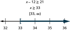 该图的顶部是不等式 x 减去 12 大于或等于 21。 以下是不等式的解：x 大于或等于 33。 解下方是用间隔表示法写的解：方括号、33 逗号无穷大、圆括号。 间隔符号下方是一条从 32 到 36 的数字线，每个整数都有刻度线。 在数字线上绘制了大于或等于 33 的不等式 x，x 处的空括号等于 33，一条黑线延伸到括号的右侧。