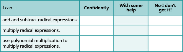 This table has 3 rows and 4 columns. The first row is a header row and it labels each column. The first column header is â€œI canâ€¦â€, the second is â€œConfidentlyâ€, the third is â€œWith some helpâ€, and the fourth is â€œNo, I donâ€™t get itâ€. Under the first column are the phrases â€œadd and subtract radical expressions.â€, â€œ multiply radical expressionsâ€, and â€œuse polynomial multiplication to multiply radical expressionsâ€. The other columns are left blank so that the learner may indicate their mastery level for each topic.
