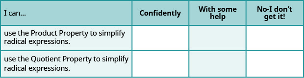 This table has 3 rows and 4 columns. The first row is a header row and it labels each column. The first column header is â€œI canâ€¦â€, the second is â€œConfidentlyâ€, the third is â€œWith some helpâ€, and the fourth is â€œNo, I donâ€™t get itâ€. Under the first column are the phrases â€œuse the product property to simplify radical expressionsâ€ and â€œuse the quotient property to simplify radical expressionsâ€. The other columns are left blank so that the learner may indicate their mastery level for each topic.