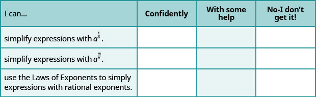 This table has 4 rows and 4 columns. The first row is a header row and it labels each column. The first column header is â€œI canâ€¦â€, the second is â€œConfidentlyâ€, the third is â€œWith some helpâ€, and the fourth is â€œNo, I donâ€™t get itâ€. Under the first column are the phrases â€œsimplify expressions with a to the power of 1 divided by n.â€, â€œsimplify expression with a to the power of m divided by nâ€, and â€œuse the laws of exponents to simplify expression with rational exponentsâ€. The other columns are left blank so that the learner may indicate their mastery level for each topic.