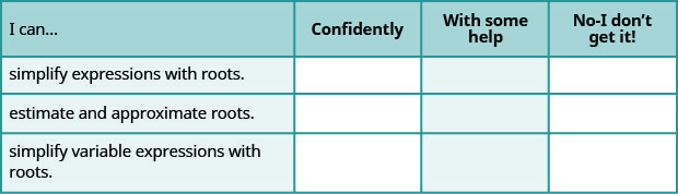 This table has 4 rows and 4 columns. The first row is a header row and it labels each column. The first column header is â€œI canâ€¦â€, the second is â€œConfidentlyâ€, the third is â€œWith some helpâ€, and the fourth is â€œNo, I donâ€™t get itâ€. Under the first column are the phrases â€œsimplify expressions with roots.â€, â€œestimate and approximate rootsâ€, and â€œsimplify variable expressions with rootsâ€. The other columns are left blank so that the learner may indicate their mastery level for each topic.