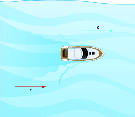 Esta figura muestra una embarcación flotando en el agua. A la derecha, hay una flecha apuntando hacia la embarcación. Está etiquetado como “c.” A la izquierda, hay una flecha que apunta alejándose de la embarcación. Está etiquetado como “b”.