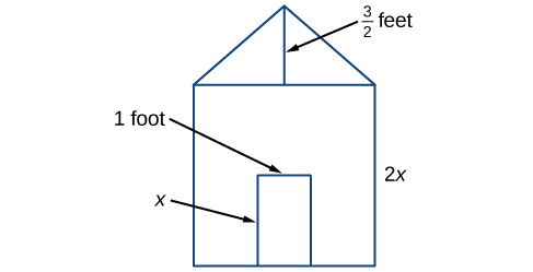Sketch of a house formed by a square and a triangle based on the top of the square. A rectangle is placed at the bottom center of the square to mark a doorway. The height of the door is labeled: x and the width of the door is labeled: 1 foot. The side of the square is labeled: 2x. The height of the triangle is labeled: 3/2 feet.