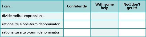 This table has 4 rows and 4 columns. The first row is a header row and it labels each column. The first column header is â€œI canâ€¦â€, the second is â€œConfidentlyâ€, the third is â€œWith some helpâ€, and the fourth is â€œNo, I donâ€™t get itâ€. Under the first column are the phrases â€œdivide radical expressions.â€, â€œrationalize a one term denominatorâ€, and â€œrationalize a two term denominatorâ€. The other columns are left blank so that the learner may indicate their mastery level for each topic.