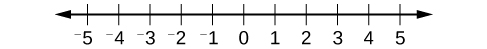 Una línea numérica que está marcada de cinco negativos a cinco