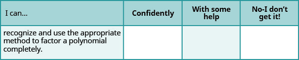 This table has the following statements all to be preceded by “I can…”. The row states “recognize and use the appropriate method to factor a polynomial completely”. In the columns beside these statements are the headers, “confidently”, “with some help”, and “no-I don’t get it!”.