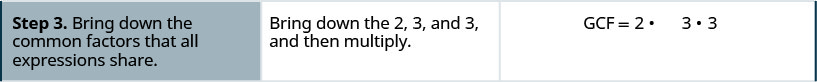 يحتوي الصف الثالث على الخطوة «إسقاط العوامل المشتركة التي تشترك فيها جميع التعبيرات». يحتوي العمود الثاني في الصف الثالث على «إسقاط 2,3 ثم اضرب». يحتوي العمود الثالث في الصف الثالث على «GCF = 2 في 3 مرات 3".