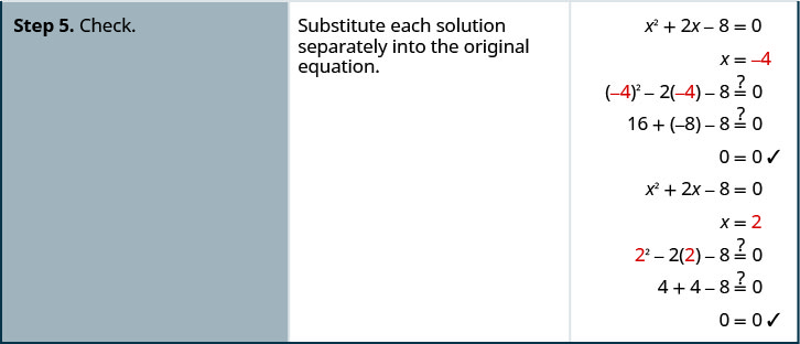 A última etapa é verificar as duas soluções substituindo-as pela equação original.