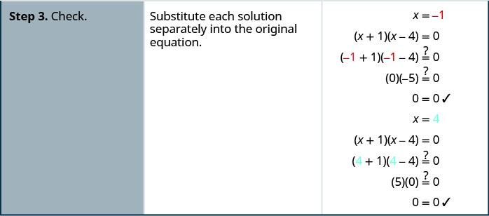 The last step is to check both answers by substituting the values for x into the original equation.