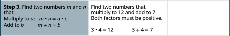 The third step is to find two numbers m and n in which m times n = a c and m + n = b. The middle column reads, “find two numbers that add to 7. Both factors must be positive”. The numbers are 3 and 4. 3 times 4 is 12 and 3 + 4 is 7.