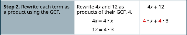 La deuxième ligne contient la deuxième étape « Réécrivez chaque terme en tant que produit en utilisant le G C F ». La deuxième colonne de la deuxième rangée contient l'énoncé « Réécrivez 4 x et 12 en tant que produits de leur G, C, F, 4 ». Ensuite, les deux équations 4 x = 4 fois x et 12 = 4 fois 3. La troisième colonne de la deuxième ligne contient les expressions 4x + 12 et en dessous 4 fois x + 4 fois 3.