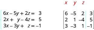Las ecuaciones son 6x menos 5y más 2z es igual a 3, 2x más y menos 4z es igual a 5 y 3x menos 3y más z es igual a menos 1. Se muestra una matriz de 4 por 3 cuya primera fila es 6, menos 5, 2, 3. Su segunda fila es 2, 1, menos 4, 5. Su tercera fila es 3, menos 3, 1 y menos 1. Sus tres primeras columnas están etiquetadas x, y y z respectivamente.