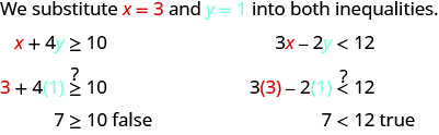 We substitute x equal to three and y equal to one into both inequalities. First inequality is x plus four times y greater than or equal to ten. So three plus four open parentheses one close parenthesis is greater than or equal to ten or not. Seven greater than or equal to ten is false. Second inequality, three times x minus two times y is less than twelve. Three open parentheses three close parentheses minus two open parentheses one close parentheses is less than twelve or not. Seven less than 12 holds true.