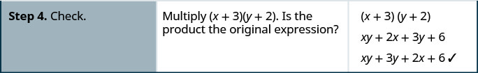 The last row has the statement, “check”. The second column in this row states to multiply (x + 3)(y + 2). The product is shown in the last column of the original polynomial x y + 3 y + 2 x + 6.
