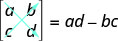 显示 A 2 x 2 行列式，其第一行是 a, b，第二行是 c, d。这些值写在两条垂直线之间，而不是像矩阵那样写在方括号之间。 显示了两个箭头，一个从 a 到 d，另一个从 c 到 b。这个行列式等于 ad 减去 bc。
