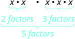 x veces x, multiplicado por x veces x. x veces x tiene dos factores. x veces x veces x tiene tres factores. 2 más 3 es cinco factores.