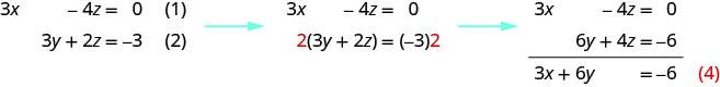 方程为 3 x 减 4 等于 0，3y 加 2 z 等于负 3，2 x 加 3 y 等于负 5。 将方程 2 乘以 2 并加到方程 1 中。 我们得到 3 x 加 6 y 等于减去 6。