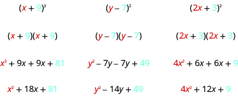 此图有三列。 第一列包含表达式 x 加 9，括号中的平方。 下面是 x 加 9 和 x 加 9 的乘积。 下方是 x 平方加 9x 加 9x 加 9x 加 81。 下方是 x 平方加上 18x 加 81。 第二列包含表达式 y 减去 7，括号中的平方。 下方是 y 减去 7 和 y 减去 7 的乘积。 下方是 y 平方减去 7y 减去 7y 加上 49。 下方是表达式 y 的平方减去 14y 加 49。 第三列包含表达式 2x 加 3，括号中的平方。 下面是 2x plus 3 和 2x plus 3 的乘积。 下方是 4x 平方加上 6x 加 6x 加 9。 下方是 4 倍平方加上 12 倍加 9。