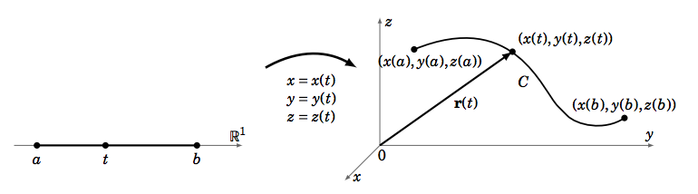 4 4 Surface Integrals And The Divergence Theorem Mathematics Libretexts