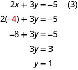 Sustituye menos 4 en la ecuación 3 y resuelve para y Obtenemos y igual a 1.