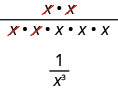 En esta figura se ilustra x veces x dividido por x veces x veces x veces x x veces x. Dos xes cancelan en el numerador y denominador. Debajo de este se encuentra el término simplificado: 1 dividido por x en cubos.