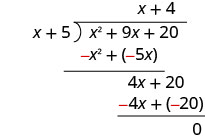 4 x plus 20 moins 4 x plus 20 vaut 0. Le reste est égal à 0. x au carré plus 9 x plus 20 divisé par x plus 5 équivaut à x plus 4.