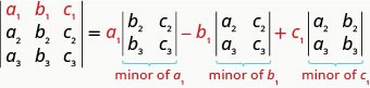 Un determinante de 3 por 3 es igual a a1 veces menor de a1 menos b1 veces menor de b1 más c1 veces menor de c1.
