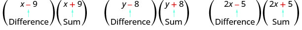 Esta cifra tiene tres productos. El primero es x menos 9, entre paréntesis, multiplicado por x más 9, entre paréntesis. Debajo de la x menos 9 está la palabra “diferencia”. Debajo de x más 9 está la palabra “suma”. El segundo es y menos 8, entre paréntesis, veces y más 8, entre paréntesis. Por debajo de y menos 8 está la palabra “diferencia”. Debajo de y más 8 se encuentra la palabra “suma”. El último es 2x menos 5, entre paréntesis, veces 2x más 5, entre paréntesis. Debajo del 2x menos 5 está la palabra “diferencia” y por debajo de 2x más 5 está la palabra “suma”.