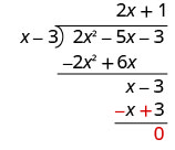 Le binôme x moins 3 moins le binôme négatif x plus 3 vaut 0. Le reste est égal à 0. 2 x au carré moins 5 x moins 3 divisé par x moins 3 équivaut à 2 x plus 1.