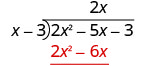 O produto de 2 x e x menos 3 é 2 x ao quadrado menos 6 x, que está escrito abaixo dos dois primeiros termos de 2 x ao quadrado menos 5 x menos 3 no colchete de divisão longo.