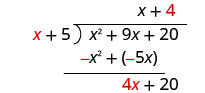 4 x dividido por x es 4. Más 4 está escrito en la parte superior del soporte de división larga, junto a x y por encima del 20 en x al cuadrado más 9 x más 20.