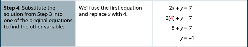 步骤 4 是将步骤 3 中的解替换为原始方程之一以找到另一个变量。 我们将使用第一个方程并将 x 替换为 4。 我们得到，2 倍 4 加上 y 等于 7。 简而言之，我们得到 y 等于负 1。